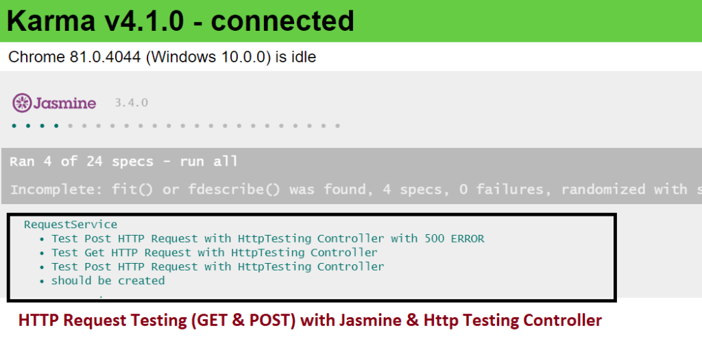 Http Request testing